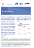 Les inscrits à France Travail en Martinique au 1er trimestre 2026
