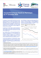Les inscrits à France Travail en Martinique au 1er trimestre 2025