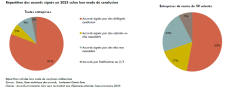 Bilan annuel 2025 des accords d'entreprises Région Martinique